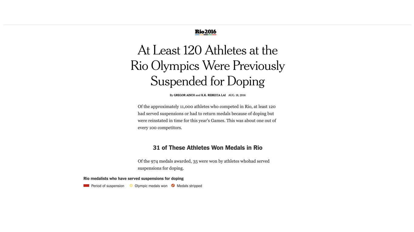 The New York Times approached us ahead of the Olympic Games in Rio de Janeiro in 2016. They wanted to create an article on athletes banned for an anti-doping rule violation. The result was an interesting article using our data and presenting it using graphs and images.